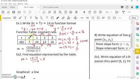 OpenStax College Algebra Ch 4.1 Linear Function # 1