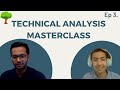 Masterclass on technical analysis ft himanshu sharma sir