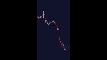 EVERY TRADER has used this 1-2-3 Pattern Indicator!