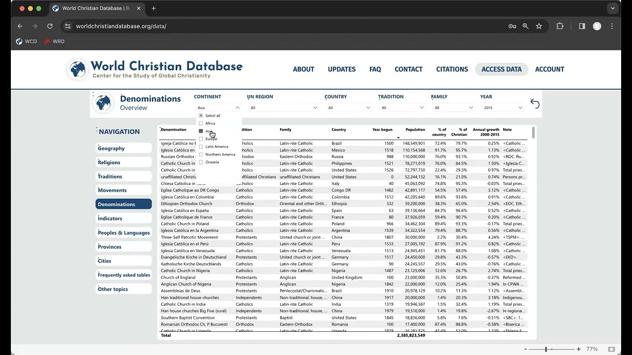 New World Christian Database - Demo - Denominations