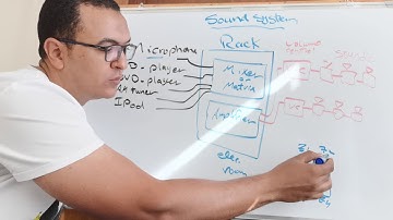 Sound system components in 10 minutes