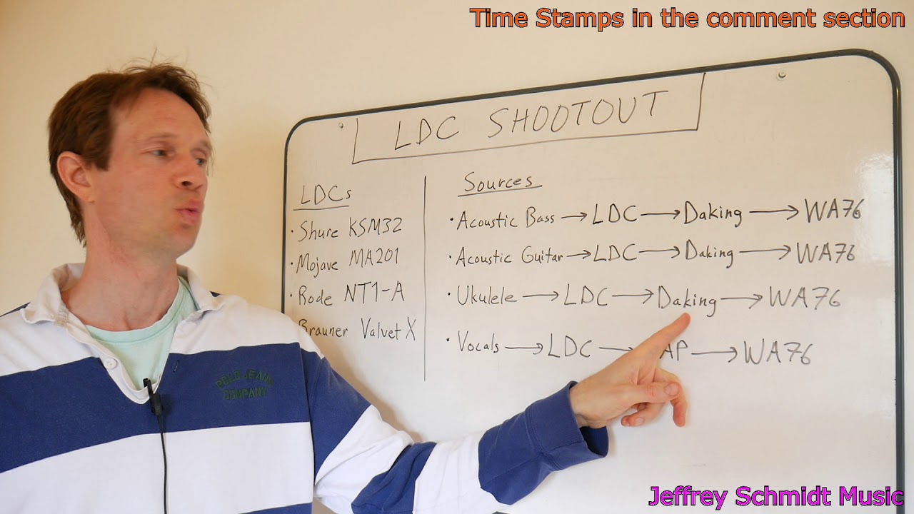 LDC (Condenser Mic) Shootout: Shure KSM32 vs. Mojave MA201 vs. Rode NT1-A vs. Brauner Valvet X