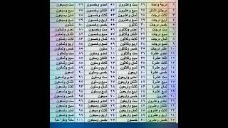 كتابة الارقام عند تصحيح الدرجات