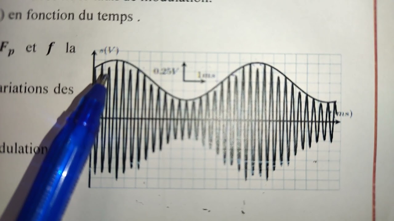 série d'exercices Modulation et Démodulation d'Amplitude (2 Bac PC -SM)
