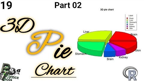 Pie Chart Creation Made Easy in R Studio | Plant Science and Tools |
