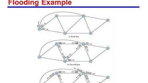 Routing strategies in Switched Networks
