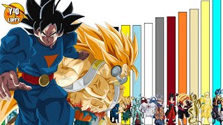 Todos los Niveles de Poder de Dragon Ball Heroes | Temporada 1 Completa