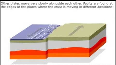 Animation-Earthquake Guide