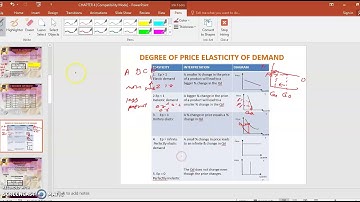 ECO120 CHAPTER 4 PART 1