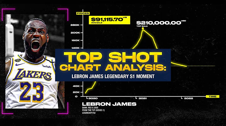 NBA TopShot Chart Analysis: Lebron James Legendary...