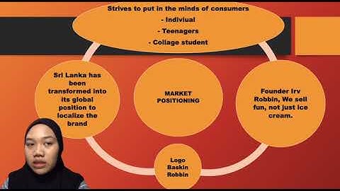 AFT 1053 PRINCIPLES OF MARKETING