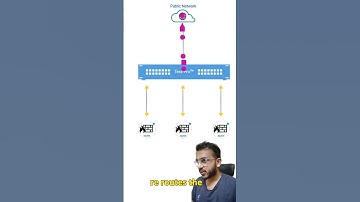 Coldplay Concert Exit: The Perfect Load Balancer in Action!🎶💻 #coding #coldplay #concert #technology