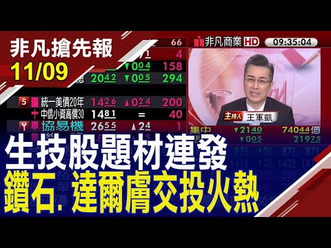 【生技股題材連發 鑽石.達爾膚交投火熱 中國10月CPI 負成長0.2% 再陷通貨緊縮】20231109 (王軍凱×黃靖哲) @ustvhotstock