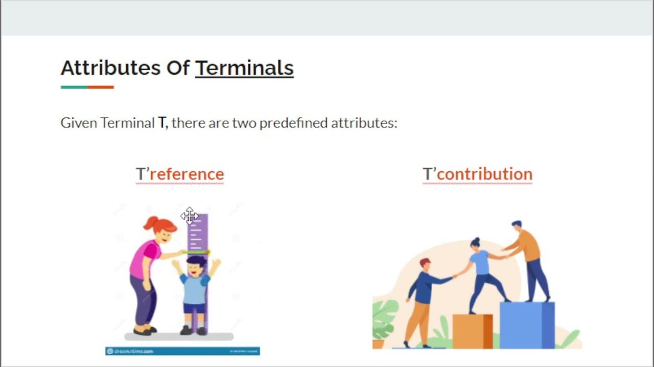 6.3 Attributes of Terminals and Quantities YouTube