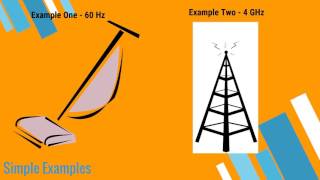 [EE2FH3 B27] - A Brief Introduction to Small Antennas