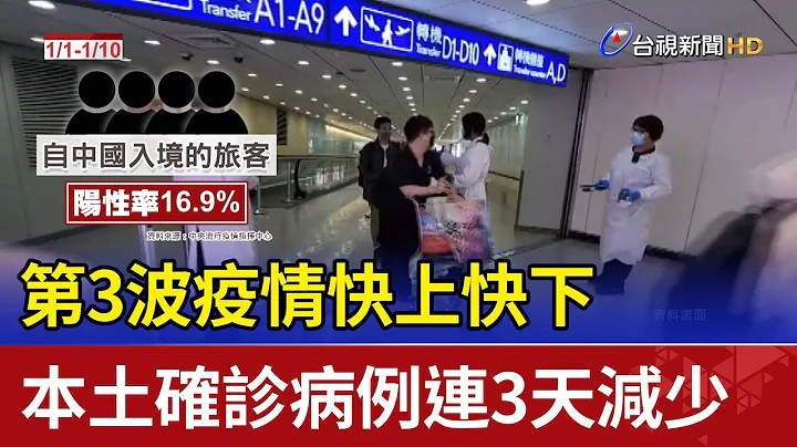 第3波疫情快上快下 本土确诊病例连3天减少 - 天天要闻