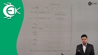 Memory Read and Write Bus Cycle of 8086 || Ekeeda.com Wealth