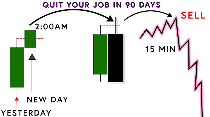 The best liquidity trading strategy that will 10X ur result