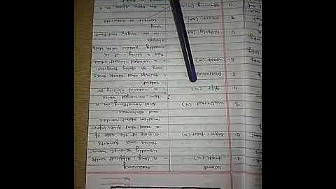 Class 6 English Text (Exercise Chapter 1) Part 1 #Mr.Balram