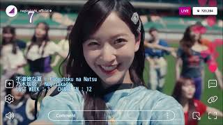 私の視聴回数ランキング 2025/10 - 1週目 / Number of times I listened Ranking October 2025 1st week