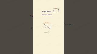 JEE MAIN 2026 6th Apr Shift 1 PHYSICS Q45 LCR Series Circuit Power Factor