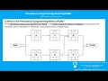 How to score Precedence Diagramming Method (PDM) questions right  - Making PMP® Easy Course Series