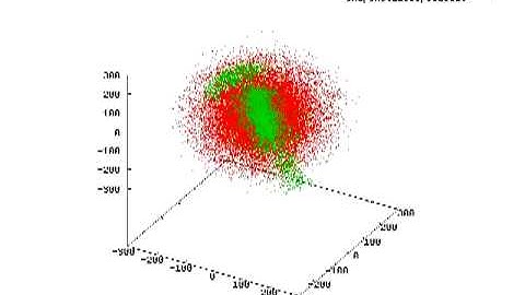 Gadget 2 simulation - M31 Giant Southern Stream