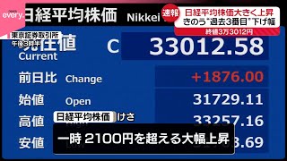 【日経平均株価大きく上昇】終値で節目の3万3000円台回復  7日“過去3番目”下げ幅