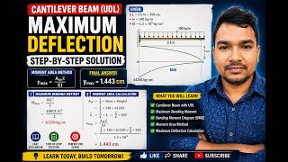 Maximum Deflection of a Cantilever Beam (UDL) | Easy Numerical Solution