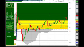 FIN NIFTY 5 MINUTES CHART 17/04/2023 MONDAY. Fibonacci #cpr #oi #optionstrading #tradingstrategy