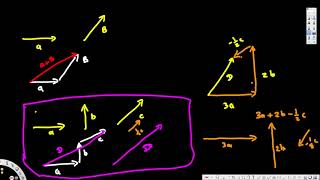 Vectors Physics -  Addition, Subtraction graphically  -  Electromagnetic Fields