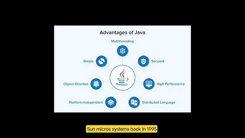 What is Java? Introduction to Java Programming