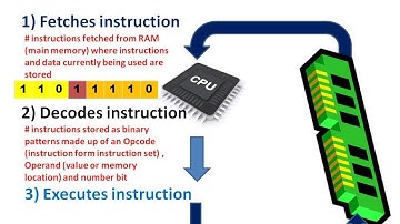 what does the CPU do ; how is the CPU affected by clock speed, cache memory and number of cores