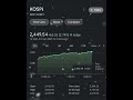 KOSPI South Korea Stock Exchange Korean Stock Market The Stock Mart