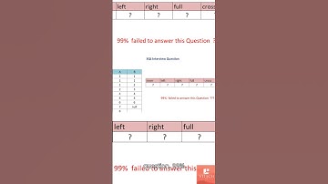 Sql Joins interview Question#vitechtalks #snowflake #sqlforbeginners #sqltutorial #vitechtalks