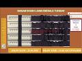 LOTTERY LIVE MIZORAM SINGAM LOTTERY 12 PM 14/05/2026 LOTTERY LIVE KHELA