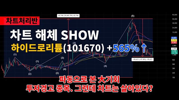 ❗❗ 차 트 해 체 S H O W (23) ❗❗ 하이드로리튬(101670) 기술적분석(Feat. 엘리어트 파동이론)