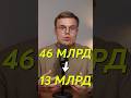46 млрд в 13 млрд