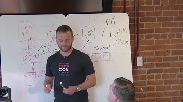 Recovering from Ransomware with Zerto