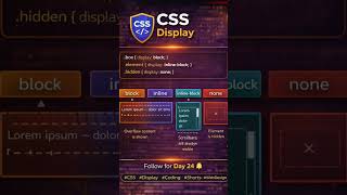 # CSS Display # coding # web Developement
