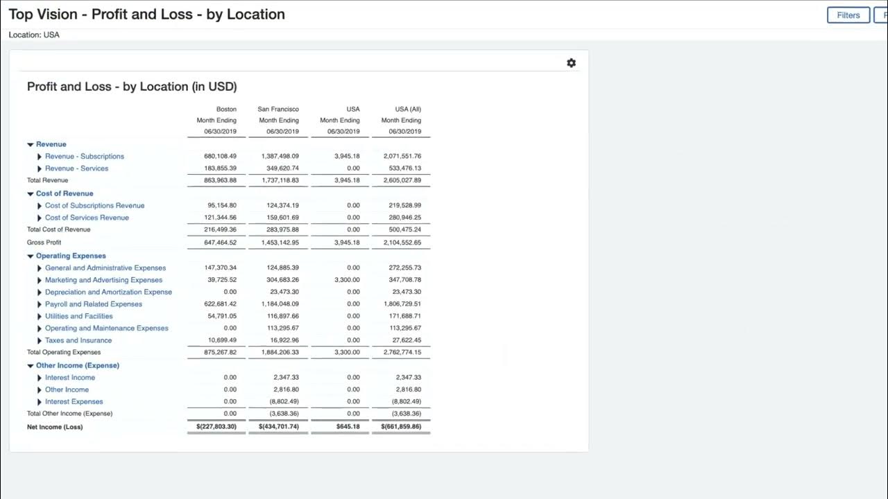 Sage Intacct Reporting and Dashboards YouTube