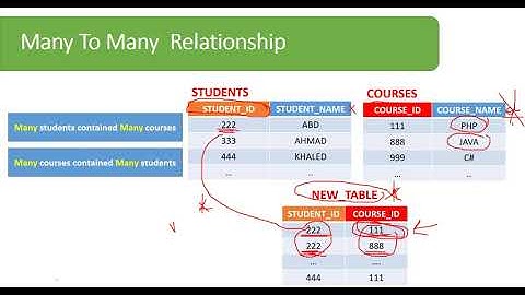 [6] - Many To Many - علاقات قواعد البينات
