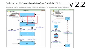 ScxmlEditor 2.2 Released (Live video)