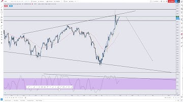 US30 MULTI-TIMEFRAME ANALYSIS DAY FIFTY OF THE 100 DAYS OF TECHNICAL ANALYSIS CHALLENGE