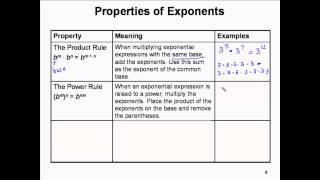Liberal Arts Math   Rationalize Denominator, Add Radical Expressions, Exponent Rules, Intro to Scien