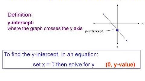 Elementary Algebra - Graphing Using X & Y Intercepts