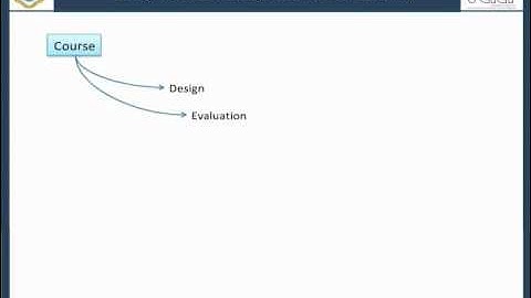 Introduction to Design and Evaluation of Interactive Systems