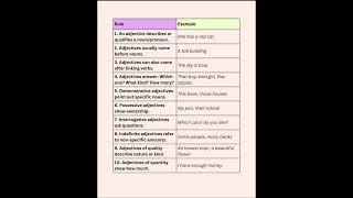 Stop Making Grammar Mistakes! Level Up Your English: Master 50 Adjective Rules Today