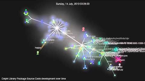 Delphi Library Package SourceCode Development