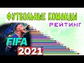 Сравнение футбольных команд мира - Рейтинг FIFA (2021)